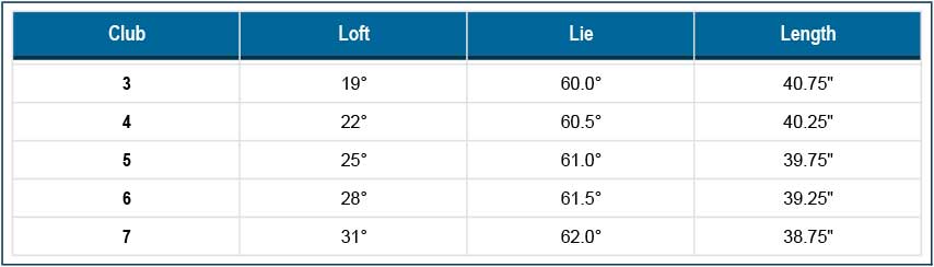 TaylorMade SIM Max Combo Irons -Callaway Golf Shop taylormade sim max rescue specs