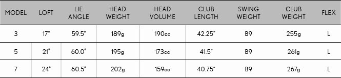XXIO Women's Prime Royal Edition Fairway Wood -Pum Golf Club Shop XXIO Womens Prime Royal Edition Fairway Woods specifications