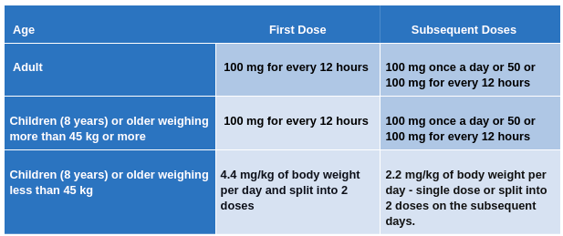 Antibiotic Class Chart And Drug Name List Pharmacology 58 OFF