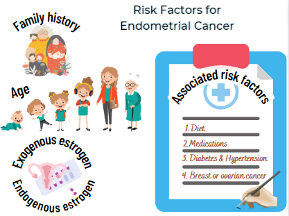 Endometrial Cancer | Causes | Symptoms | Risk Factors | Stages ...