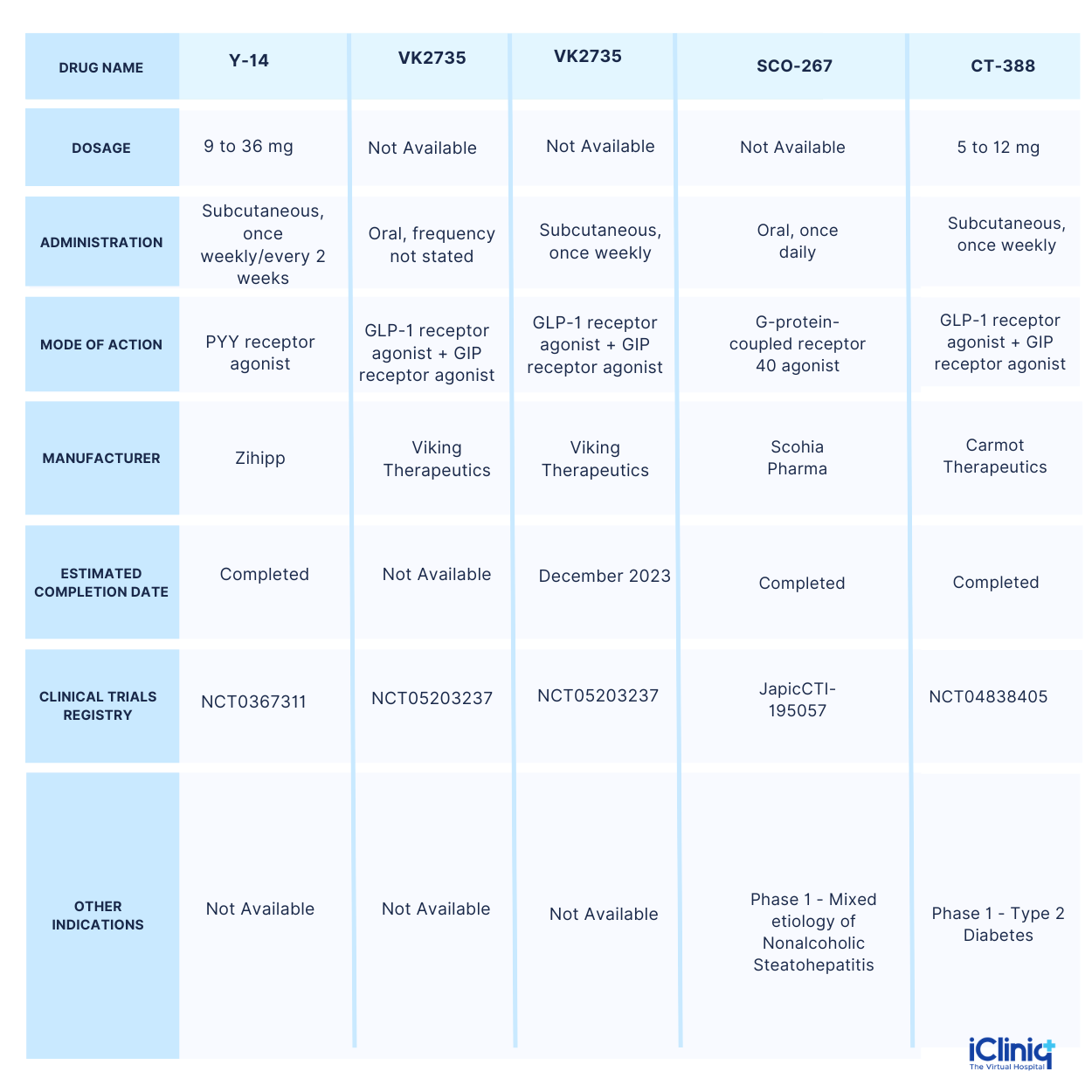Abbott develops wearable continuous glucose-ketone monitoring system