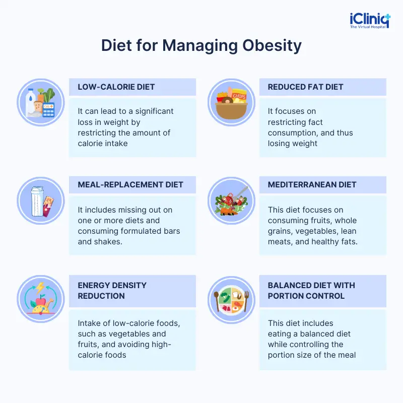 How Important Is Diet and Exercise in Weight Loss?