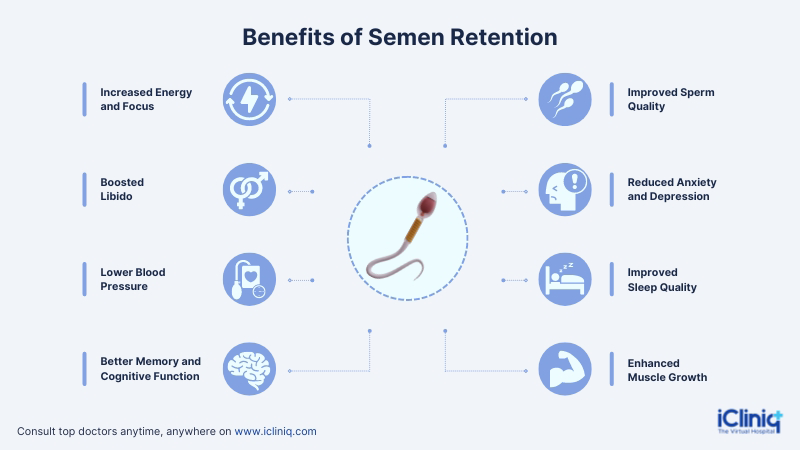 Infographic showing benefits and risks of semen retention