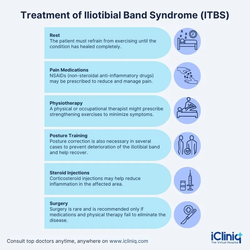 What Leads To ITBS? 