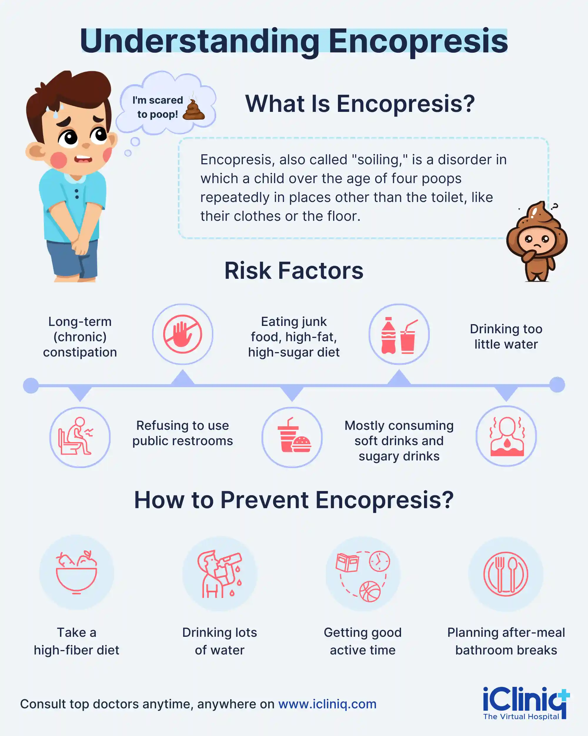 How is Encopresis Managed in Children?