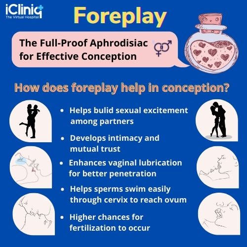 Why Does Foreplay Matter for Fertility?