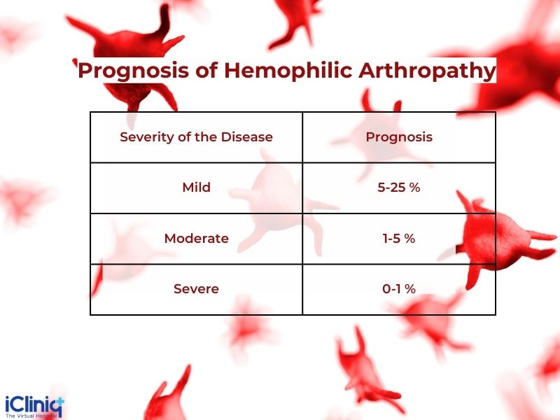 What Is Hemophilic Arthropathy?