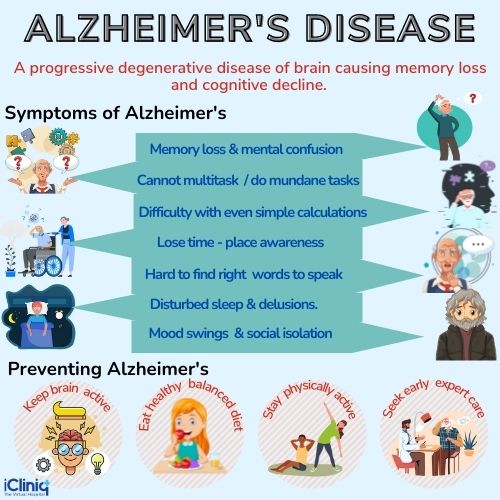 Alzheimer's Disease an Overview