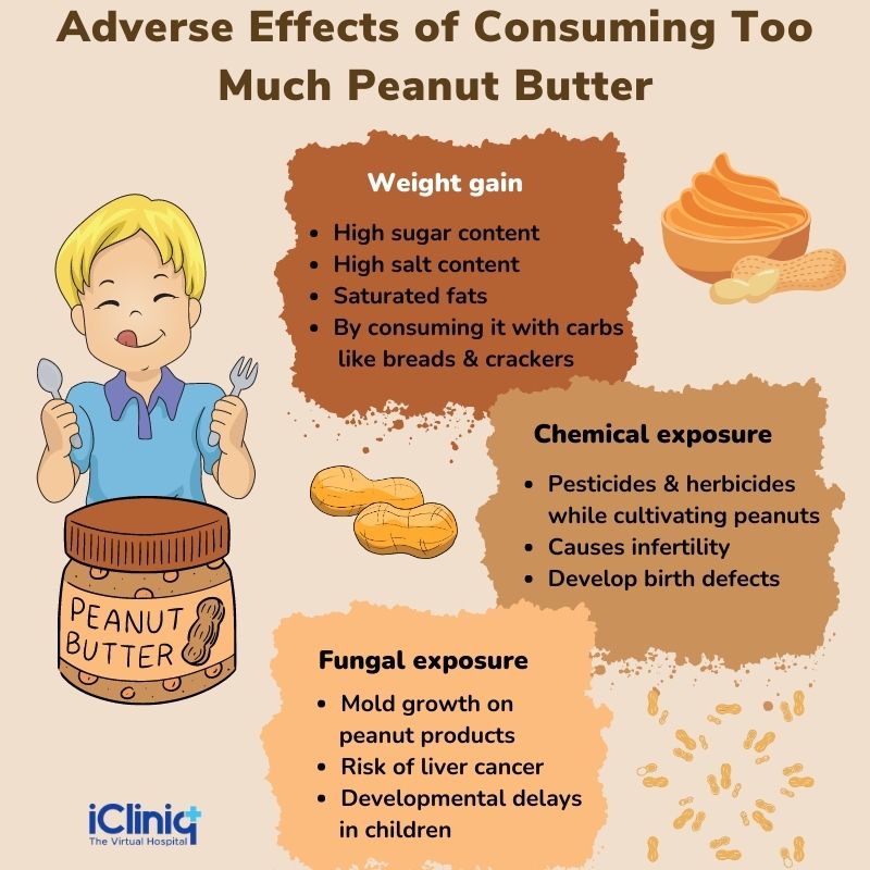 What Are the Effects of Peanut Butter on Health?