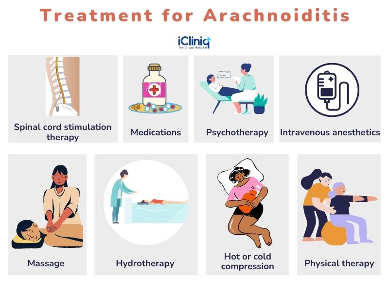 Arachnoiditis