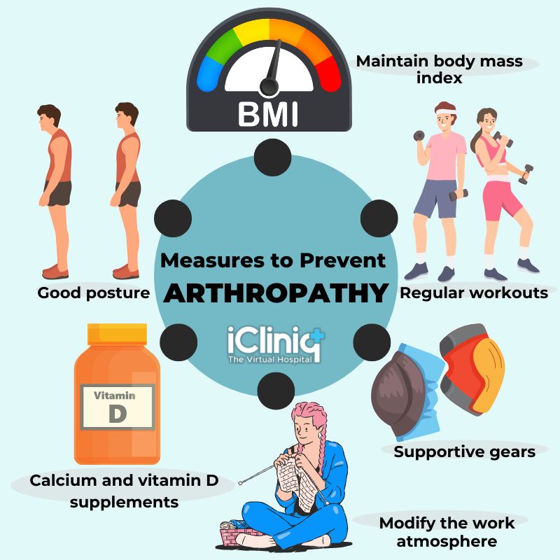What Is Arthropathy?