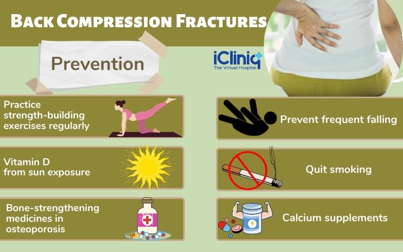 Back Compression Fractures Causes Symptoms Risk Factor