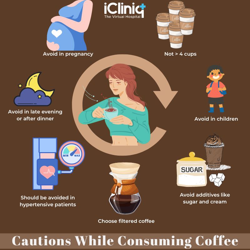 Is Coffee Good for You?