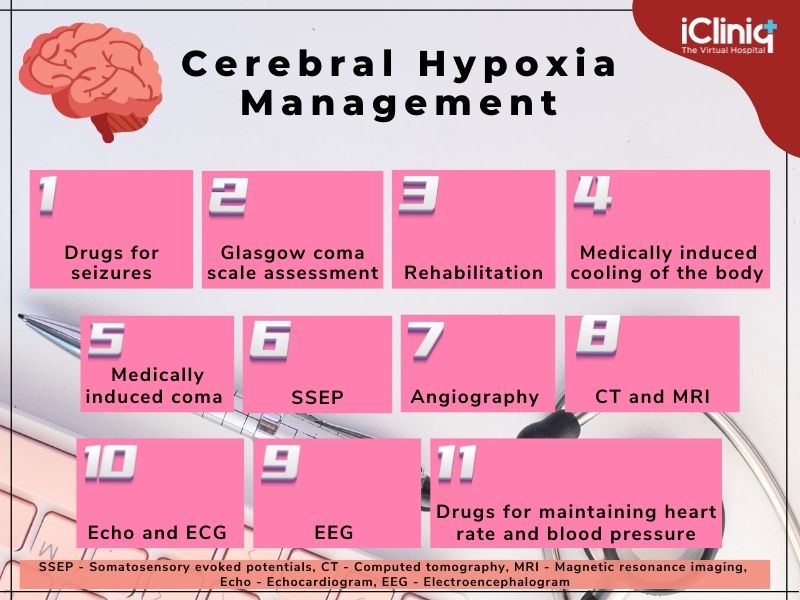 Is Cerebral Hypoxia LifeThreatening?