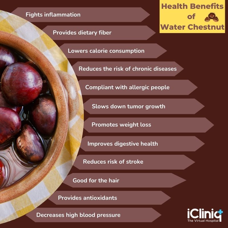How Is Water Chestnut Good for Health?