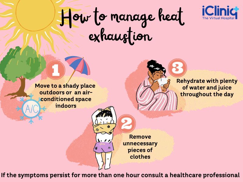 Heat Exhaustion Causes Signs Symptoms Risk Factors Manage Prevention