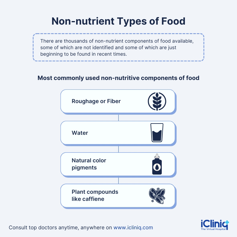 Cracking The Code:  Biochemical Tests For Food Components - xqblqfn