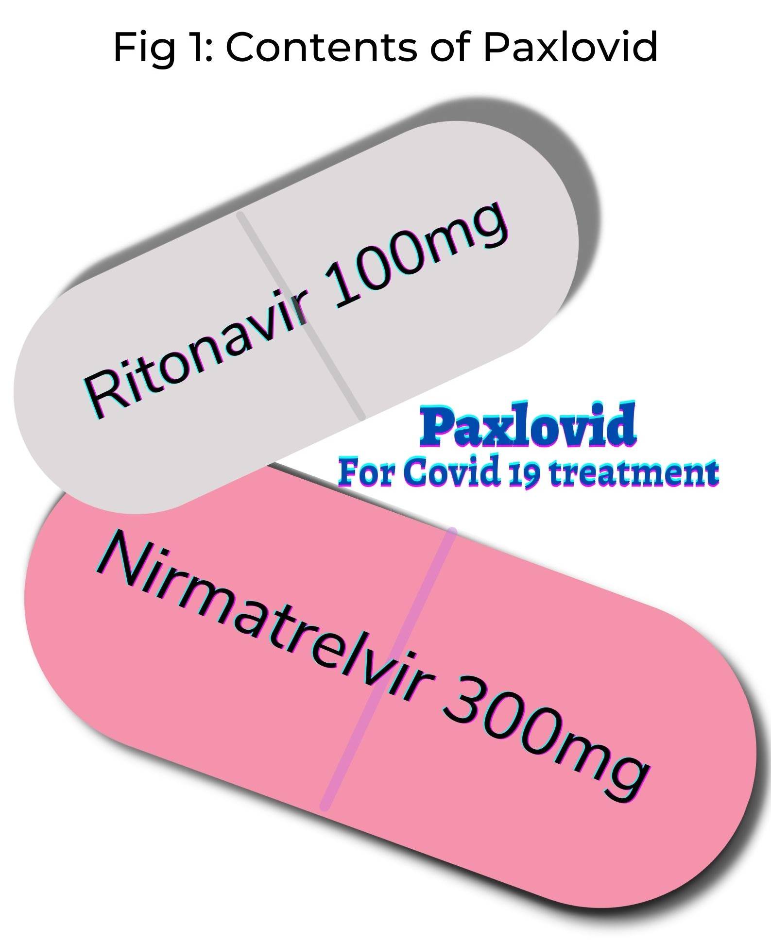 Paxlovid Dosing