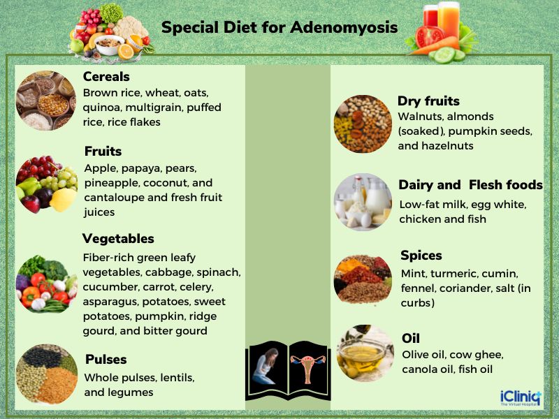Diet for Adenomyosis Causes Symptoms Diagnosis Treatment