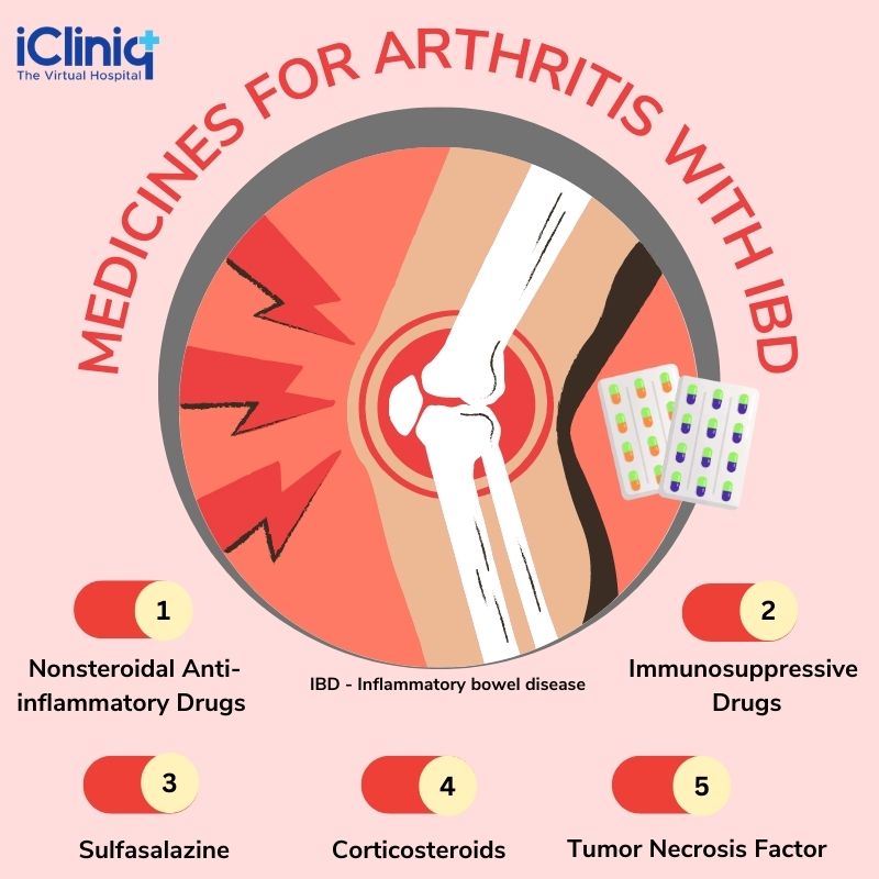 Arthritis with IBD Symptoms Types Diagnosis