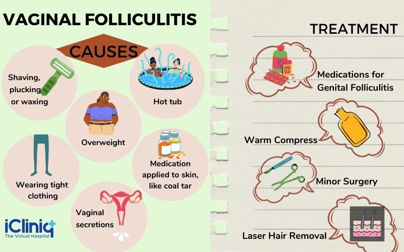 Itchy Hot Tub Rash Folliculitis Prevention And Treatment