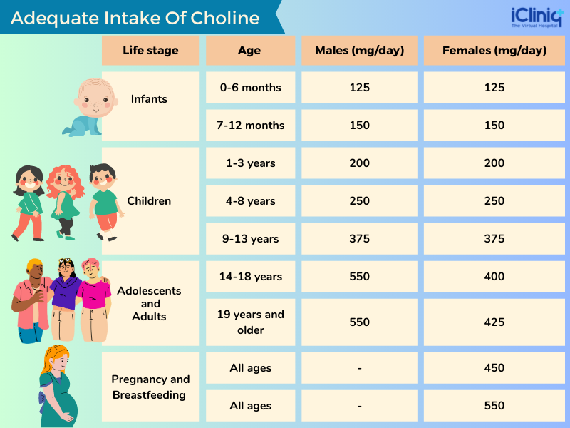 What Is Choline Toxicity?