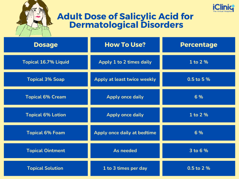 How Salicylic Acid Works for Acne?