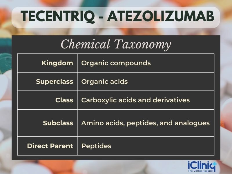 Atezolizumab Dosage Guide Max Dose, Adjustments – CESHU
