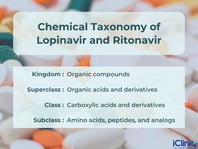 What Is Lopinavir and Ritonavir Combination Therapy?