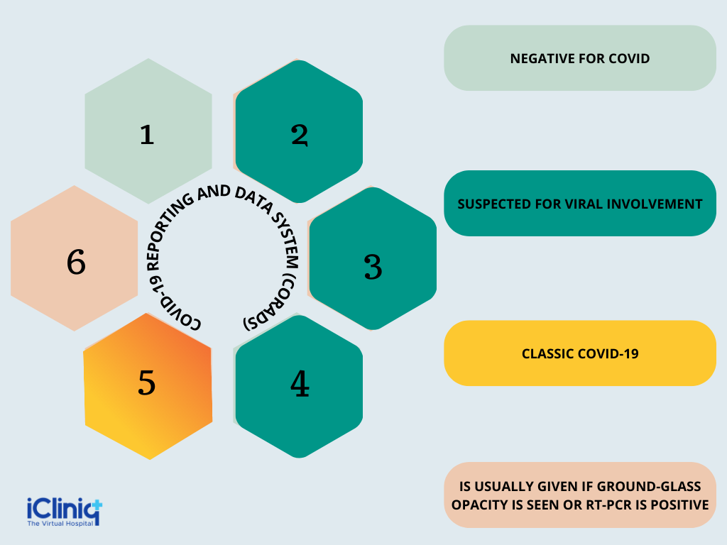 Chest CT of a COVID-19 Patient