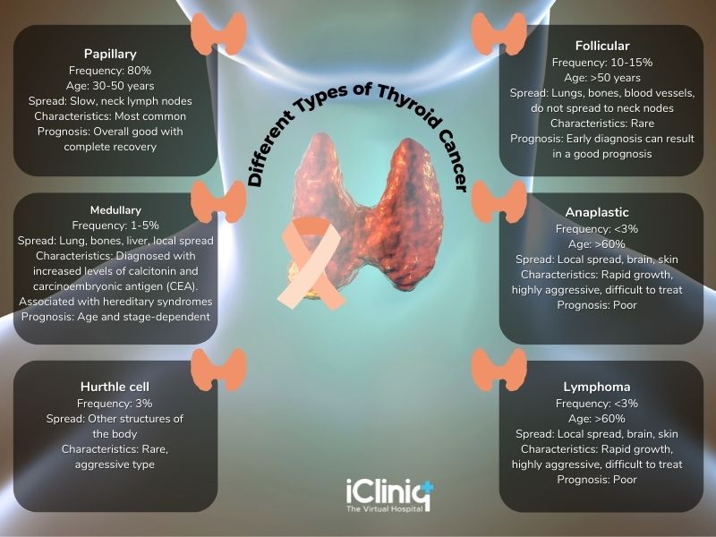 What Is the Role of PETCT in Thyroid Cancer?