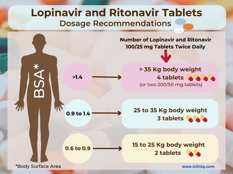 What Is Lopinavir and Ritonavir Combination Therapy?