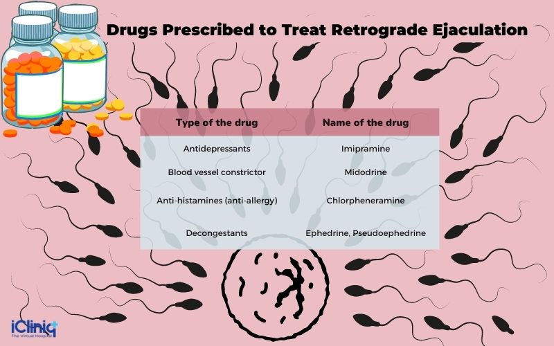 What Is an Ejaculation Disorder?