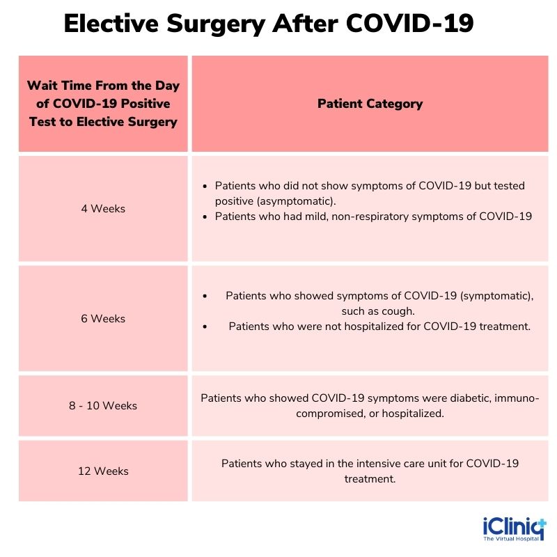 What Is Elective Surgery?