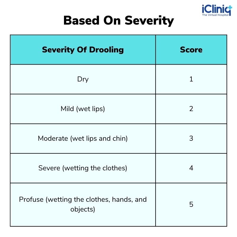 What Is Excessive Salivation in Babies?