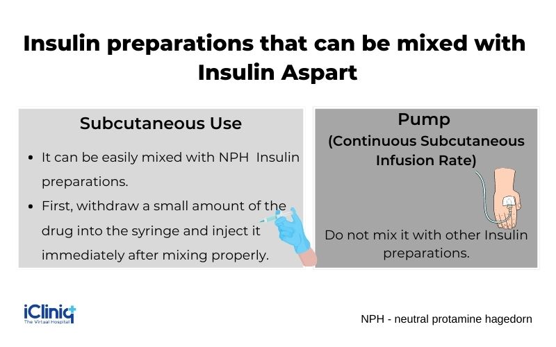 How Does Insulin Aspart Work to Treat Type 1 and Type 2 Diabetes?