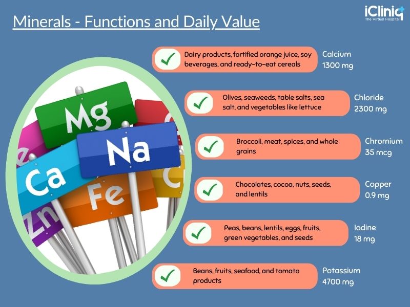 What Are Multivitamins and Mineral Supplements?