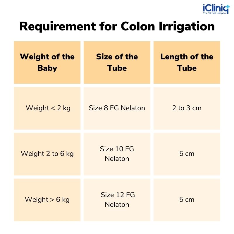 Why Is Colon Irrigation Done in Infants?