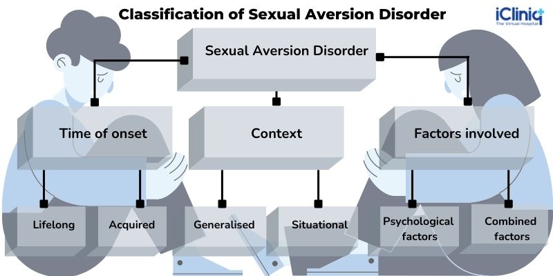 What Is Sexual Aversion Disorder?