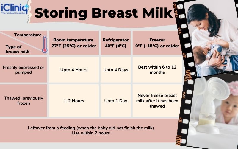 Breast Milk