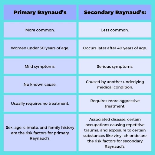 Raynaud S Phenomenon Guide Causes Symptoms And Treatm vrogue.co