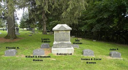 BANTON, ROBERT (LOT) - Floyd County, Iowa | ROBERT (LOT) BANTON 