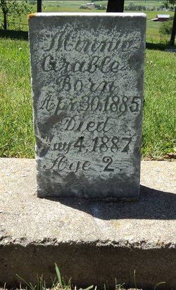 GRABLE, MINNIE - Jackson County, Iowa | MINNIE GRABLE 