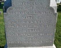 KANOFF, C. W. - Muscatine County, Iowa | C. W. KANOFF 