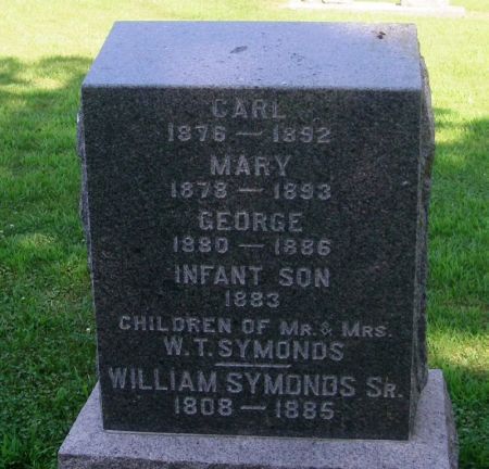 SYMONDS, GEORGE - Winneshiek County, Iowa | GEORGE SYMONDS 