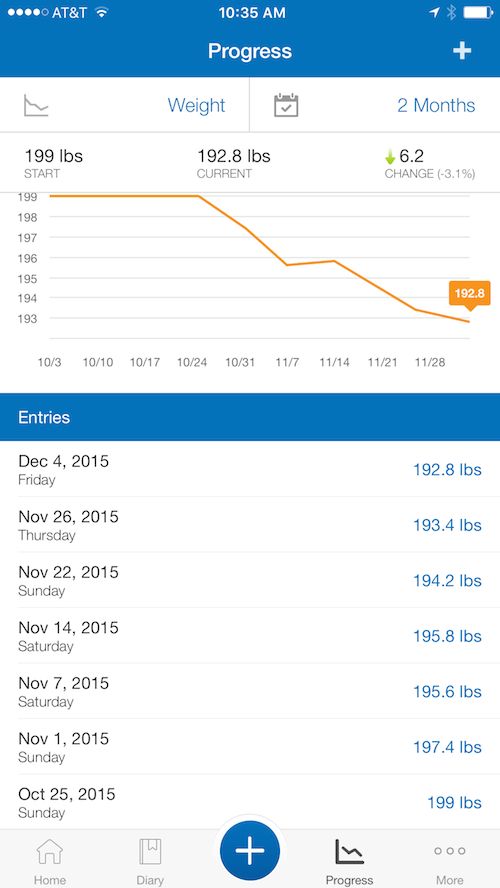 progress chart