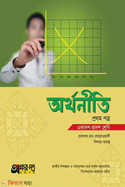 arthoniti-1st-paper (অর্থনীতি ১ম পত্র)