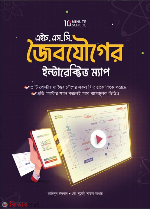 Interactive map of HSC biology (এইচ. এস. সি জৈবযৌগের ইন্টারেক্টিভ ম্যাপ)