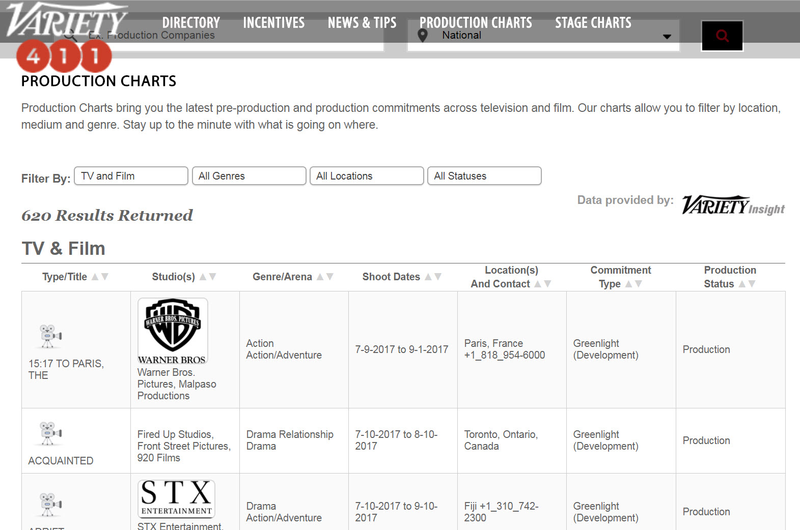 Production Charts, Tax Incentives Featured On Redesigned Variety411 Website