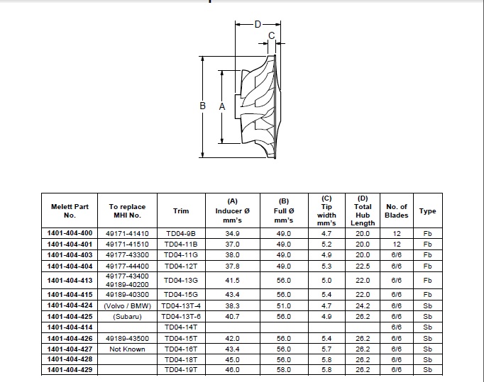 13G, 13T, 15G, 16T, 18T, 19T